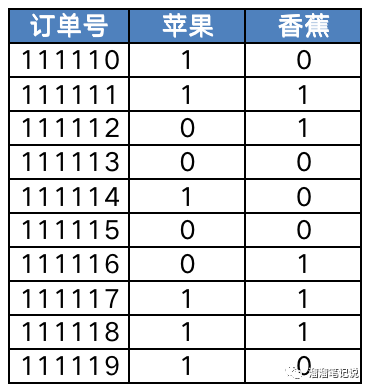 干货｜数据分析sop之数据处理与分析阶段（三）